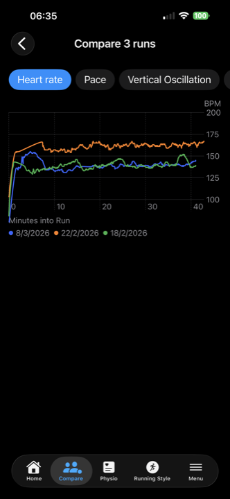 Comparing 3 runs on a chart